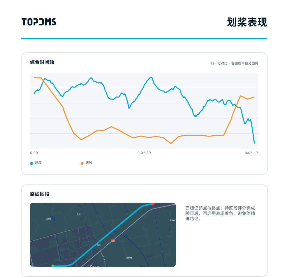Paddle Lab App 生成报告中的综合时间轴与路线页